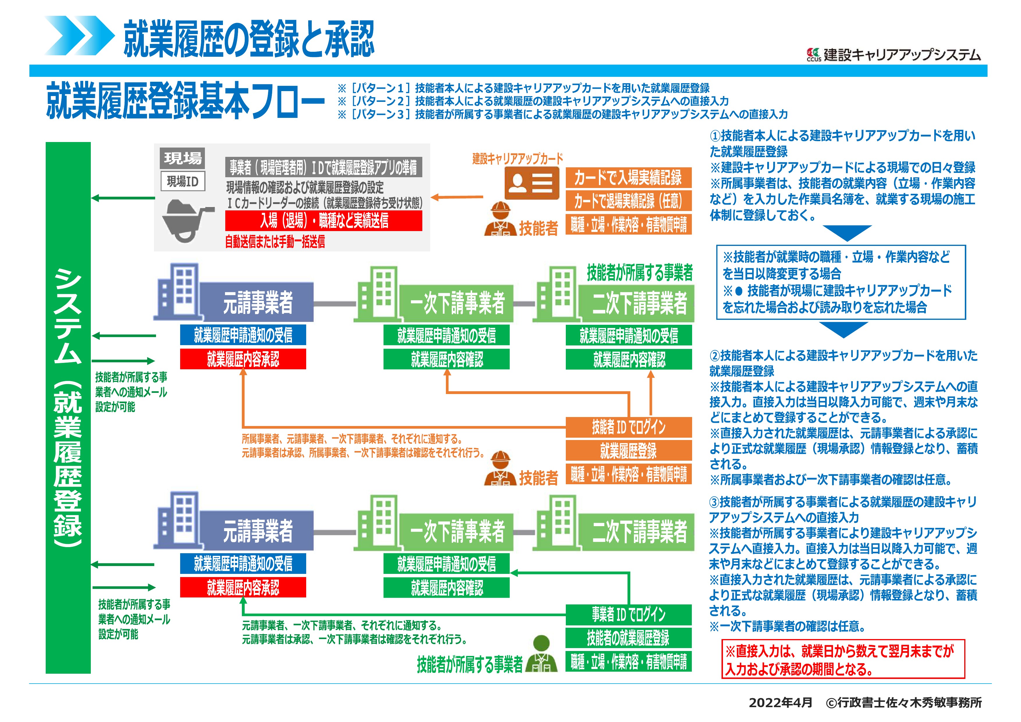 登録